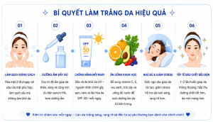 bi quyet duong trang da