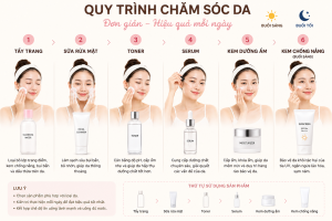 qui trinh cham soc